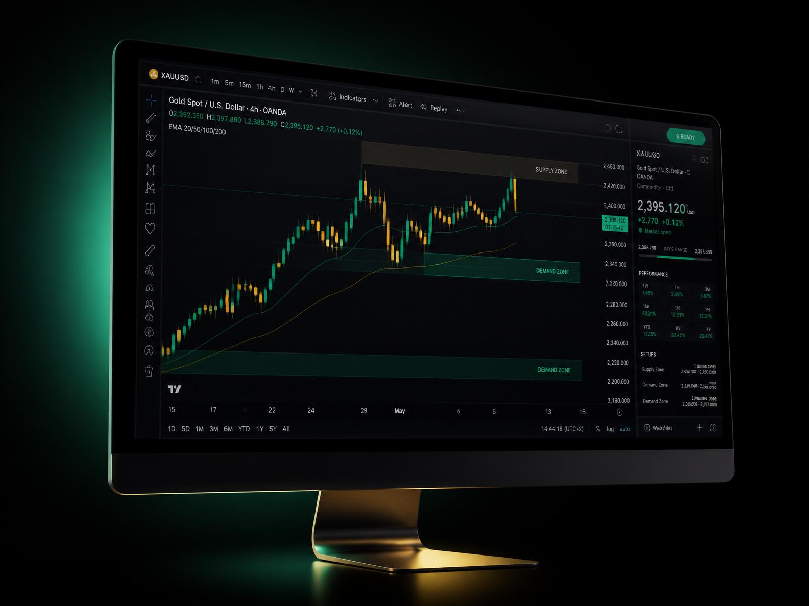 EzyMap chart with mapped supply and demand zones on a premium display